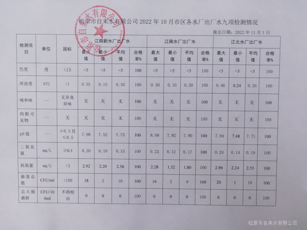 松原市自來水有限公司