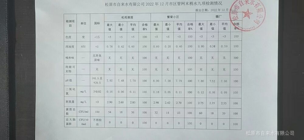 松原市自來水有限公司