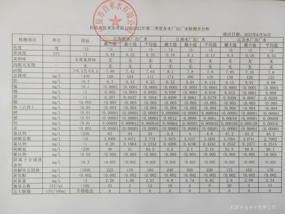 松原市自來水有限公司