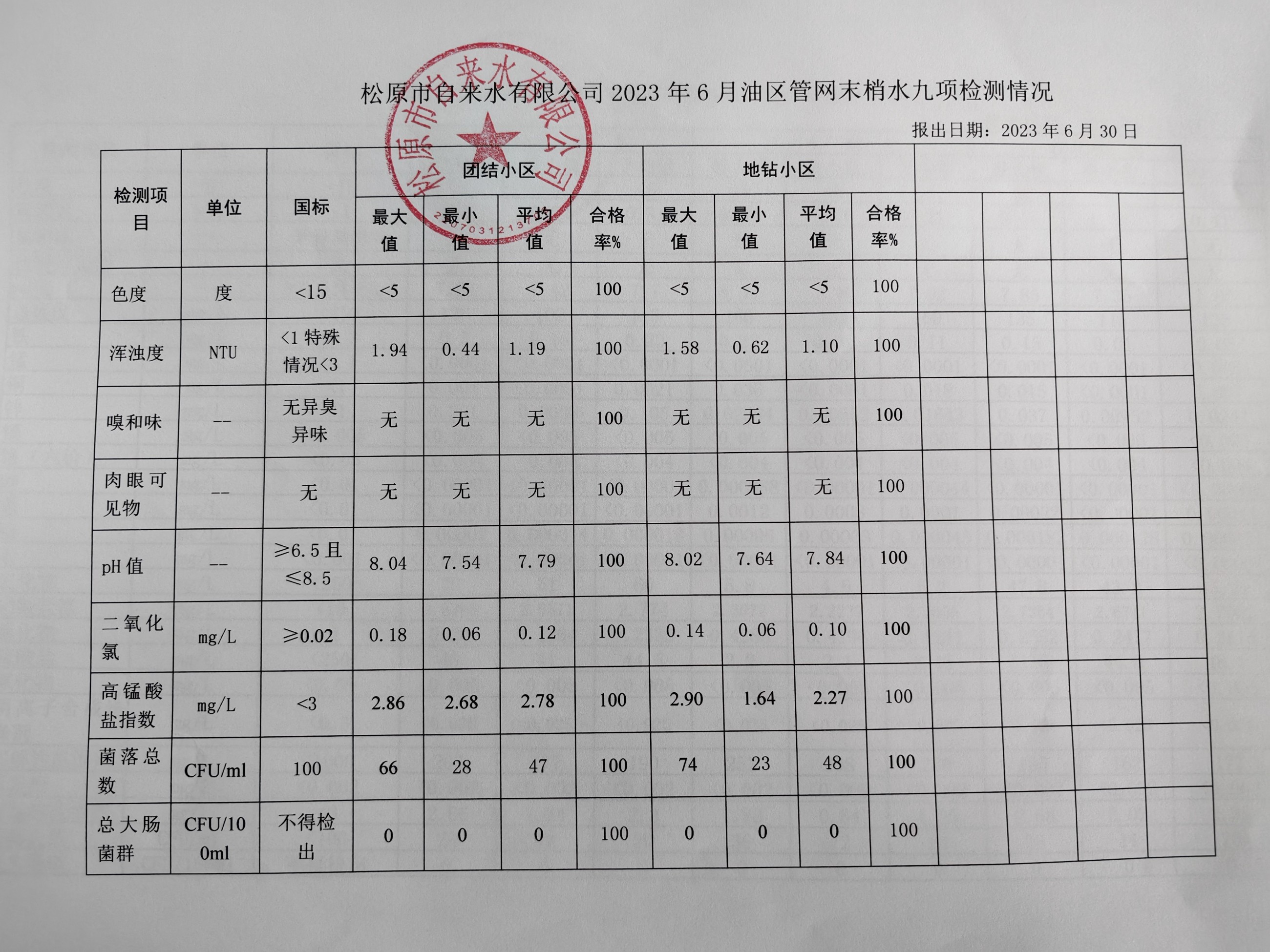 松原市自來水有限公司