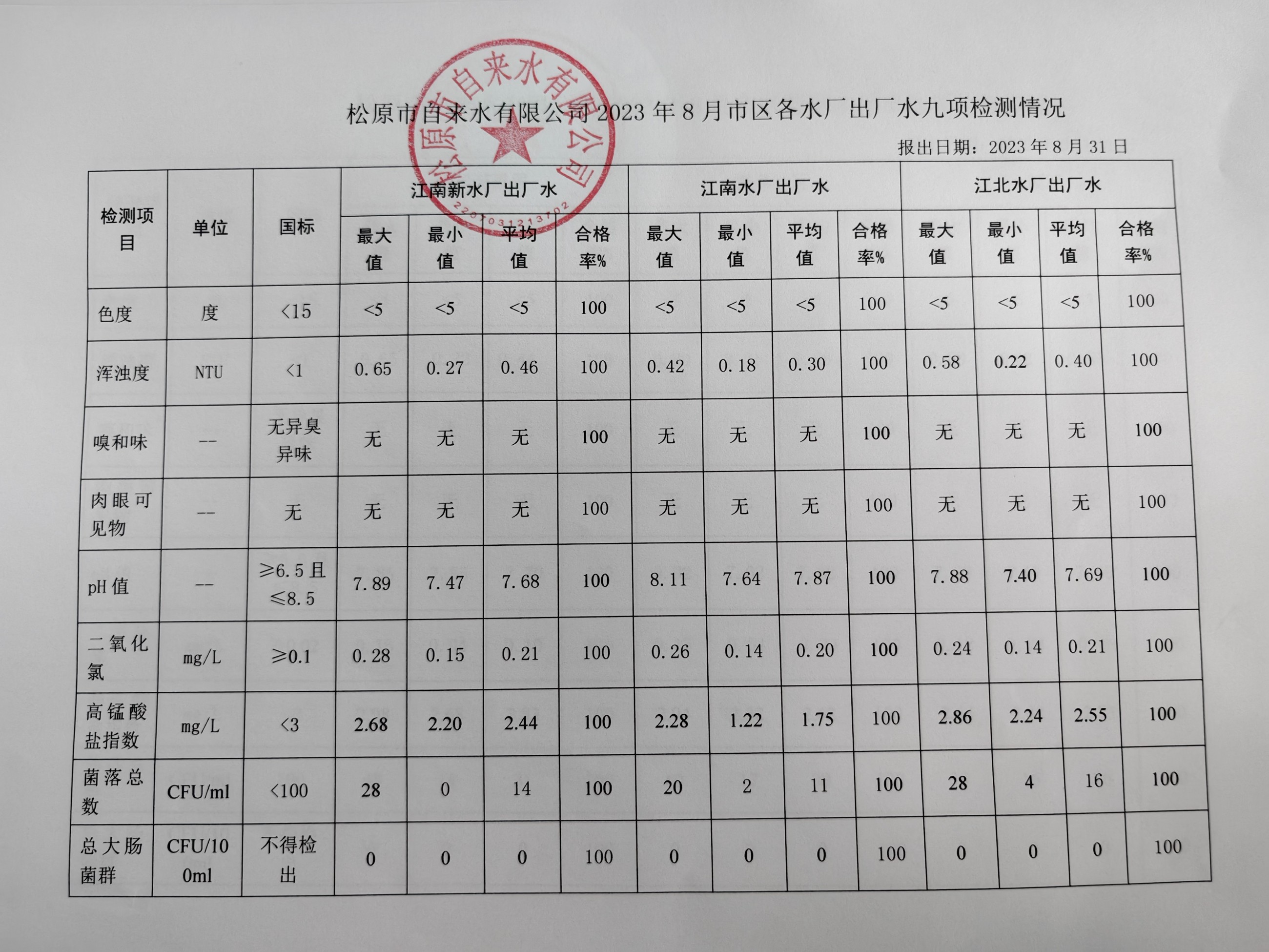 松原市自來水有限公司