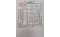 2025年11、12月水質(zhì)報(bào)告